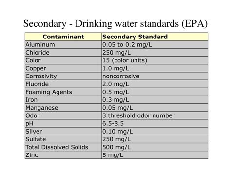 bicarbonate limit in drinking water